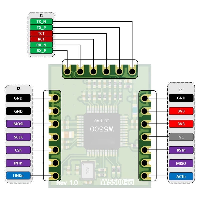 M11K-W5500-Io Ethernet Module  - Ethernet W5500 review and price
