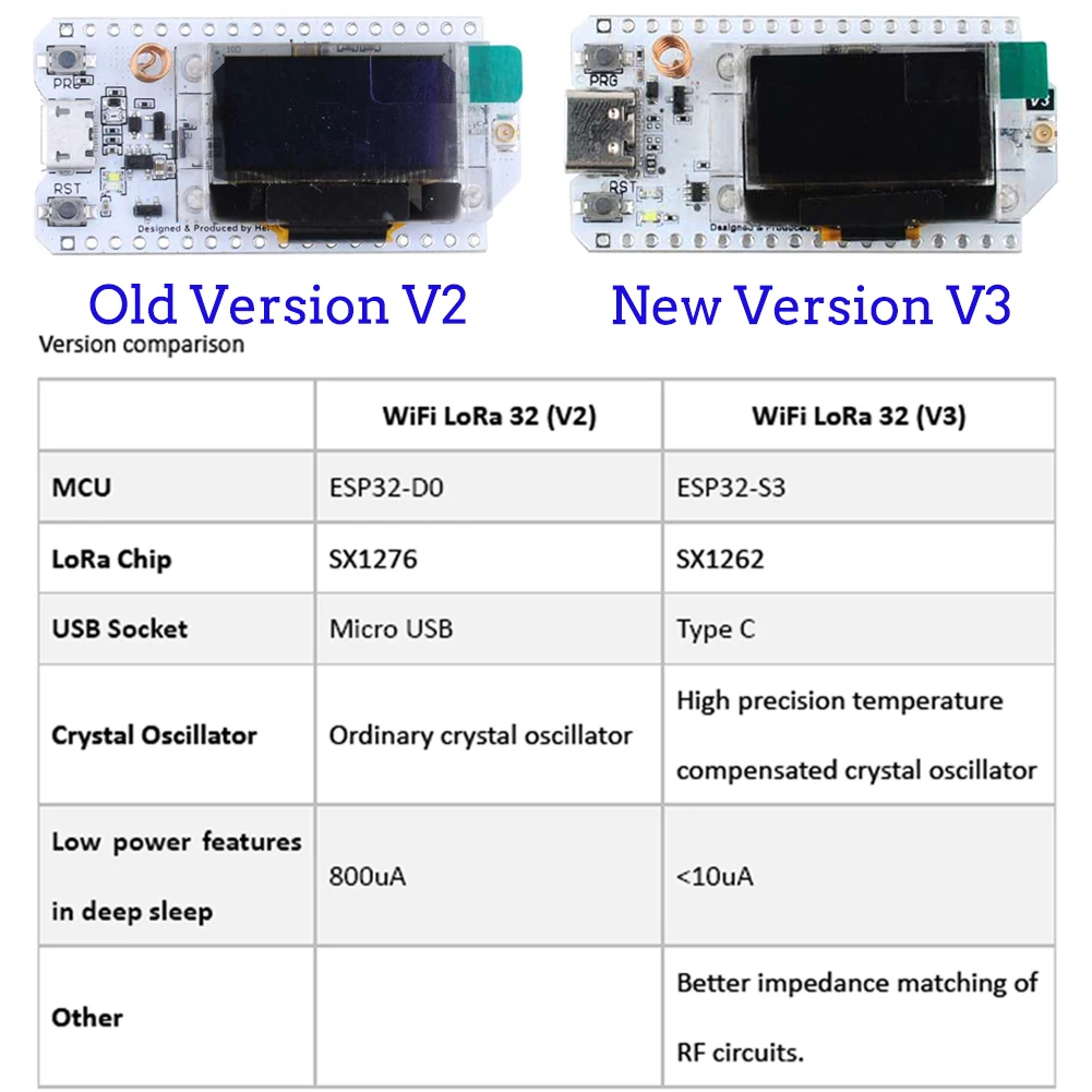2PCS Heltec LoRa32 V3 868MHz 9 - Oled Display 0.96 review and price