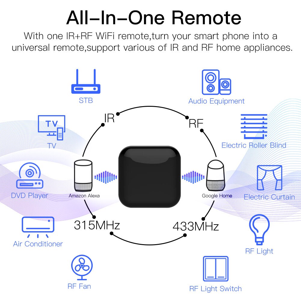 MOES Tuya WiFi IR RF Remote fo - Ir Remote Module review and price