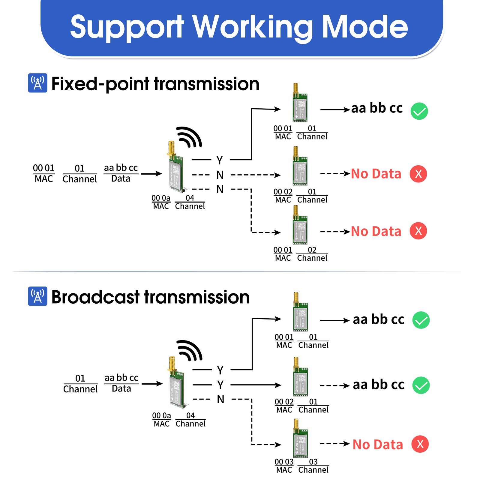 LoRa 868MHz 915MHz SX1262 Wire - Lora Rfm95 review and price