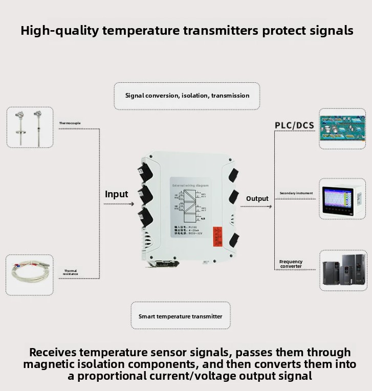 Temperature transmitter pt100  - Thermocouple Module K Type review and price