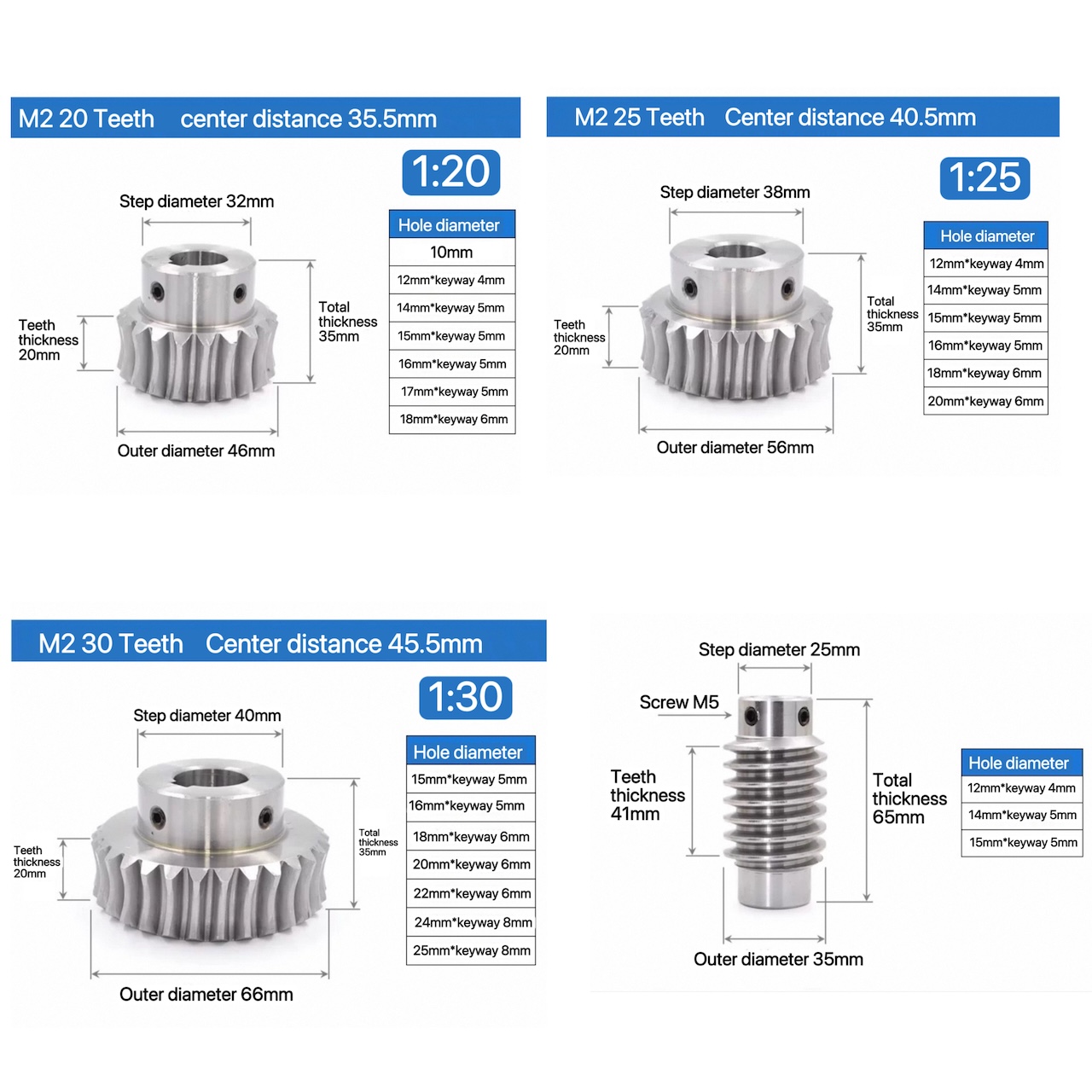 M2 1:20/25/30 High Torque Doub - Relay Module 1 Channel review and price
